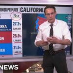 Kornacki: Steyer not closing gap on Hilton at ‘pace’ needed to advance in California governor’s race
