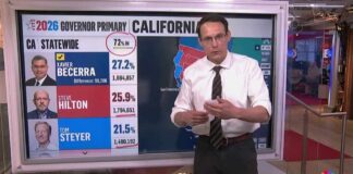 Kornacki: Steyer not closing gap on Hilton at ‘pace’ needed to advance in California governor’s race