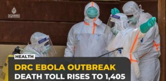 Ebola infections in DR Congo surge to 3,200, with 1,405 deaths