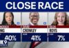 Big Streams, Big Talk, One Wisconsin Reality Check Wisconsin primary: Francesca Hong locked in close race for governor nomination