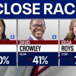 Wisconsin primary: Francesca Hong locked in close race for governor nomination